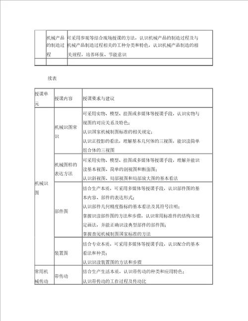 中等职业学校机械常识及钳工实训教学大纲