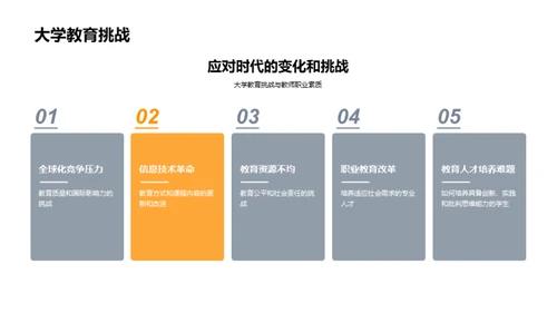 适应新形势的大学教育改革