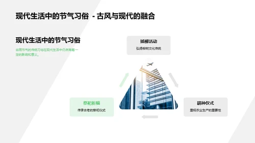 谷雨节气文化解析