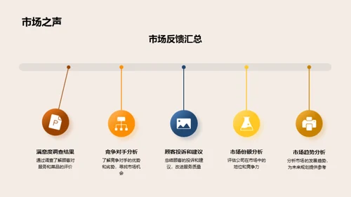 火锅业务透析
