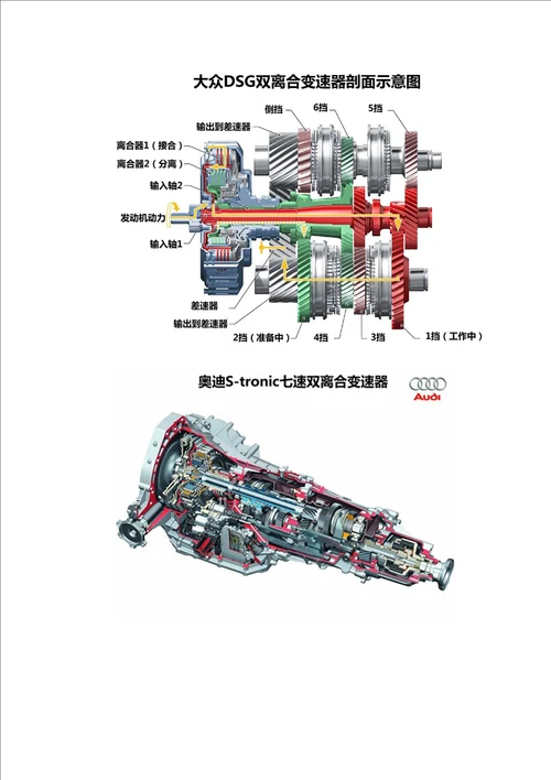 常见汽车英文术语介绍DSGCVT等