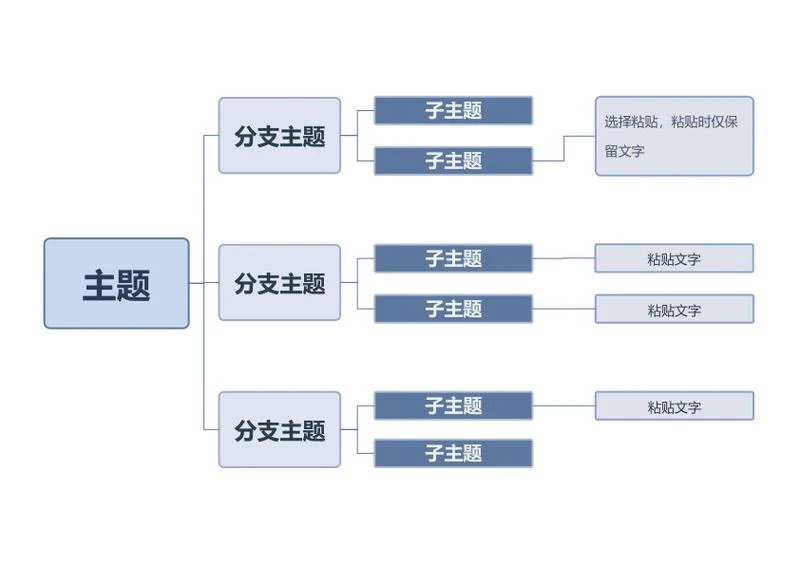 思维导图 - 浅蓝简约层级式思维导图word模板