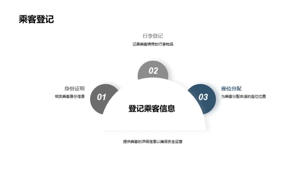 客运安全：无懈可击