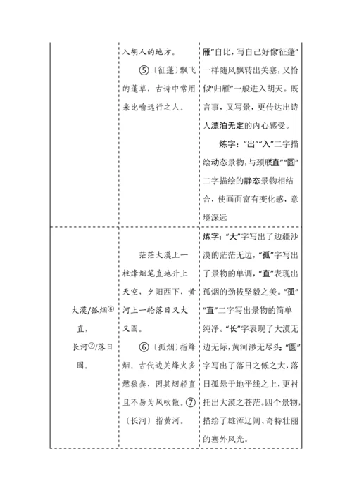 八年级语文上册古诗鉴赏专题复习.docx