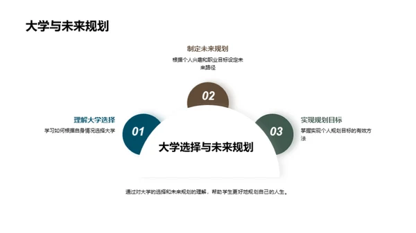 规划你的高中生涯