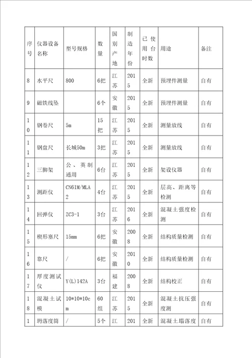 土建施工机械设备投入计划