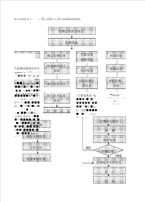 建筑智能化工程质量通病防治整治措施