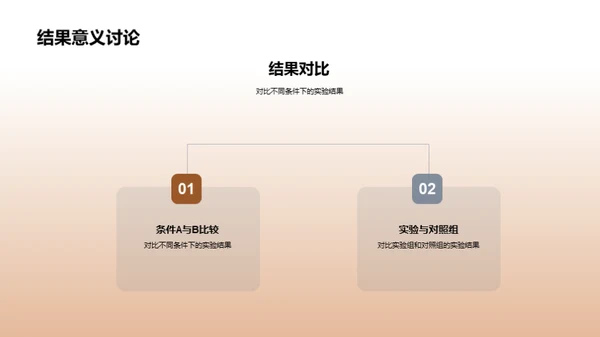 答辩全流程指南