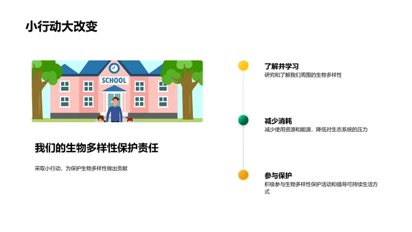 生物多样性深度解析PPT模板