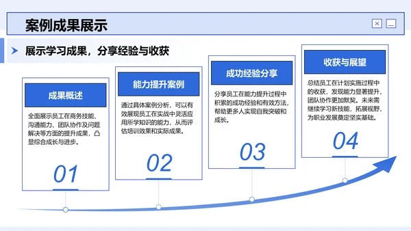 蓝色商务风员工能力提升计划PPT模板