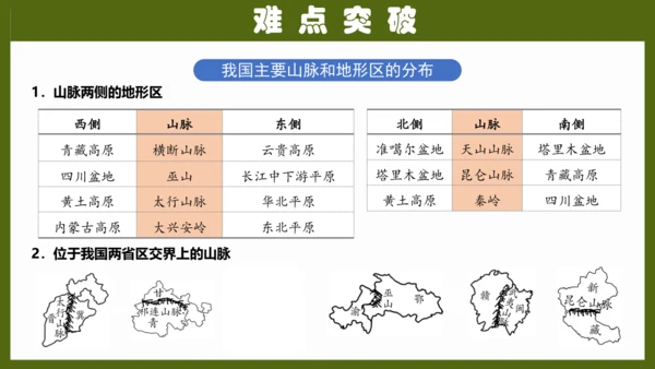 第二章《中国的自然环境》（复习课件26张）-八年级地理上册（人教版）