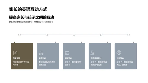 全方位提升英语听说