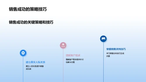 家居销售精细化策略