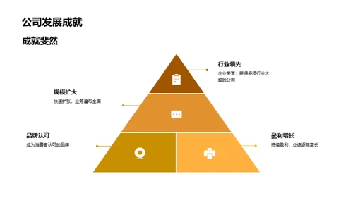 美食帝国的融资战略