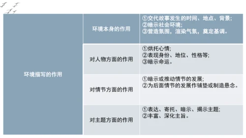 【教学评一体化】第四单元 走进小说世界，倾听少年成长 整体教学课件-【大单元教学】统编版语文九年级上