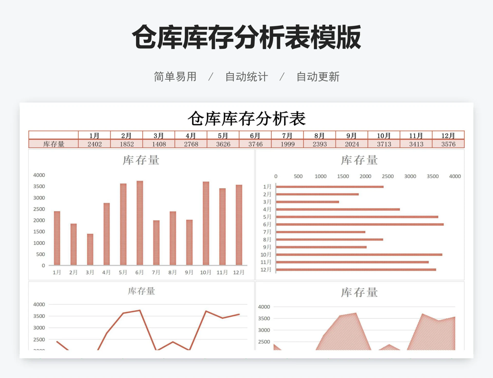 仓库库存分析表模版