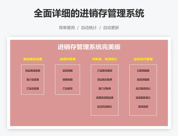 全面详细的进销存管理系统