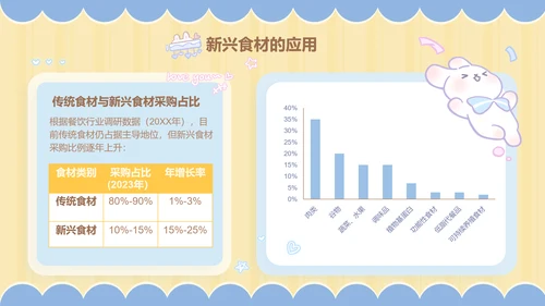 兔崽子黄色卡通风美食攻略