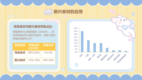 兔崽子黄色卡通风美食攻略
