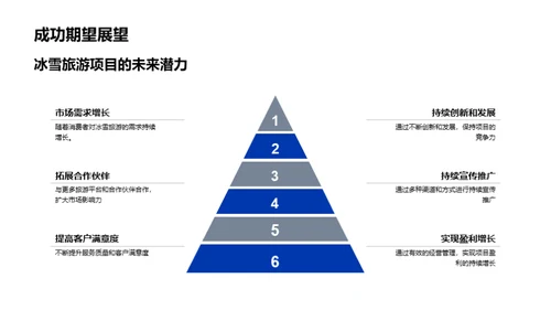 冰雪旅游新视界