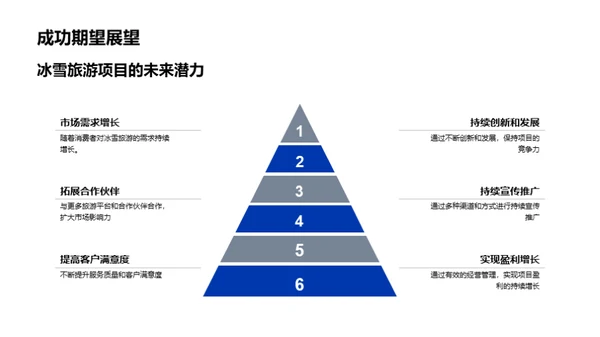 冰雪旅游新视界