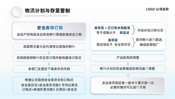 蓝灰色系微粒风生产计划管理培训PPT模板生产管理
