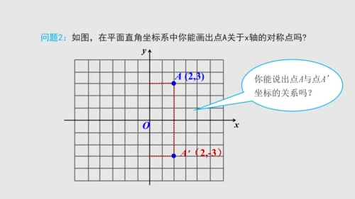 20.2画轴对称图形（课件）-八年级数学上册同步精品课堂（人教版五四制）