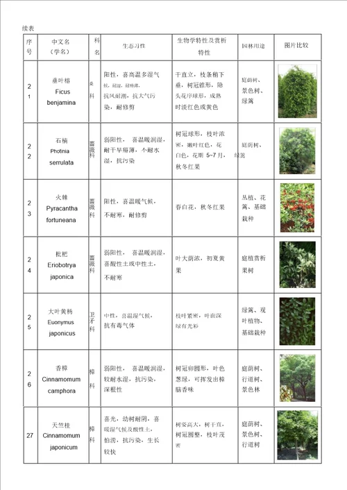 植物表格图对照