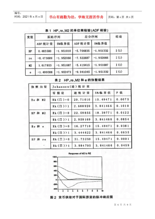 房地产价格论文-国际游资冲击对我国房地产价格影响探析.docx