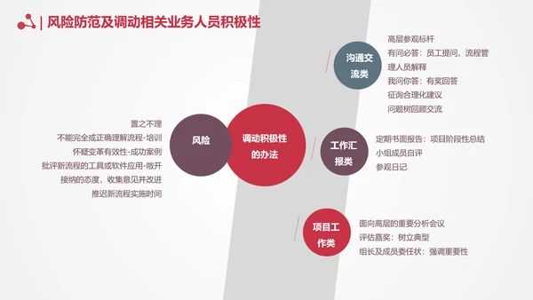 让战略落地的流程管理PPT模板