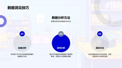 管理学研究报告PPT模板