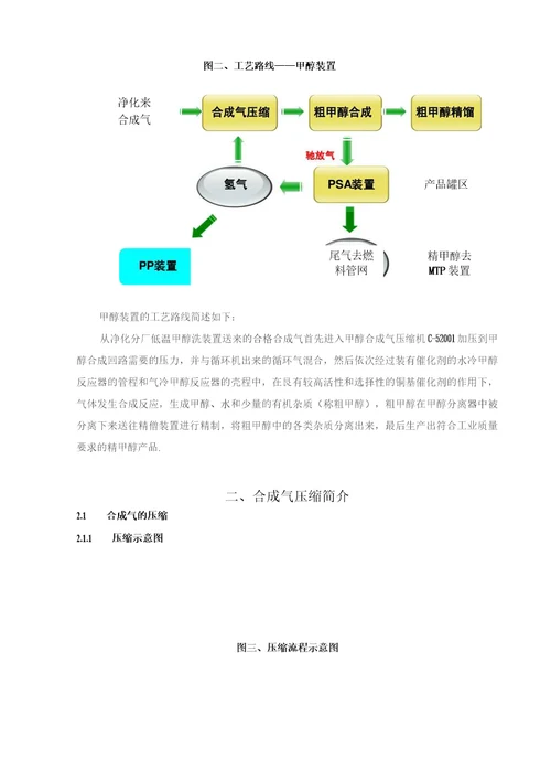 甲醇全员培训第七讲
