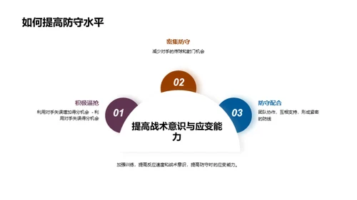 足球赛场的智慧战术