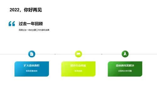 林业管理回顾与展望