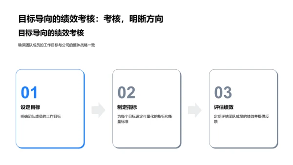 市场营销规划报告PPT模板