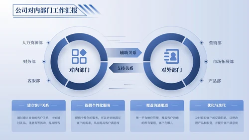 蓝色逻辑流程PPT版式合集