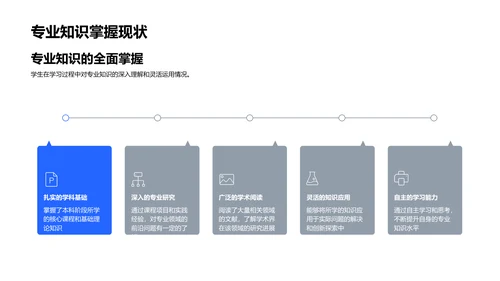 毕业论文答辩指导