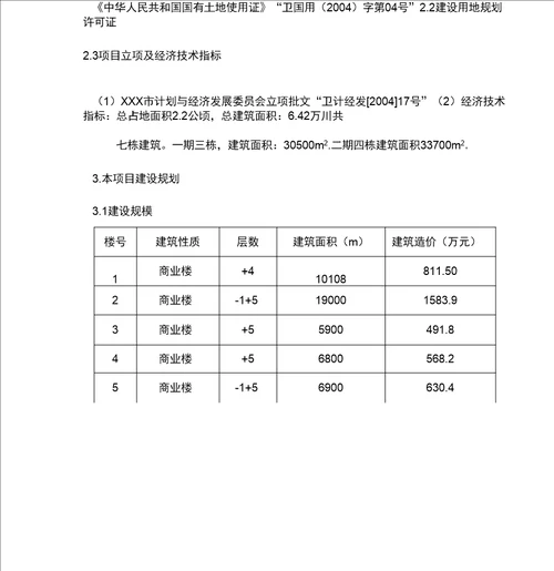 房地产项目开发方案