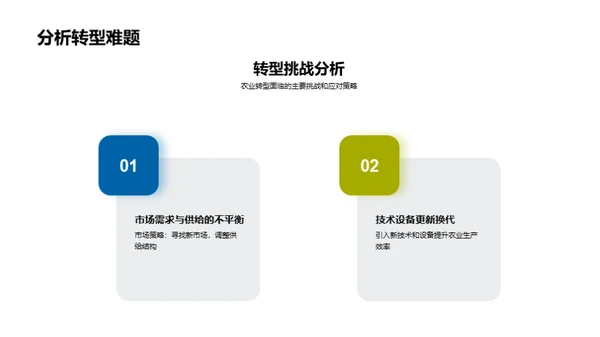 农业革新与转型路径