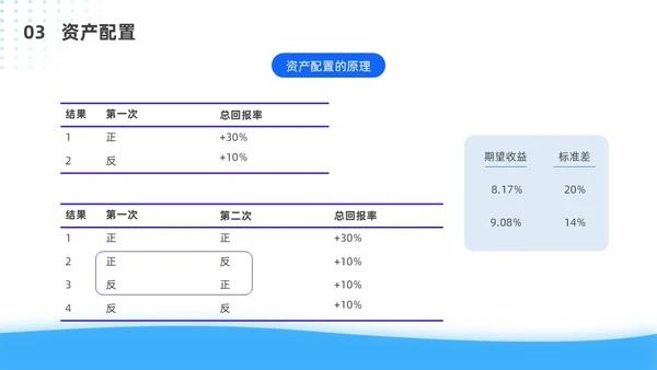 蓝色简约风客户资产配置与规划培训ppt模板