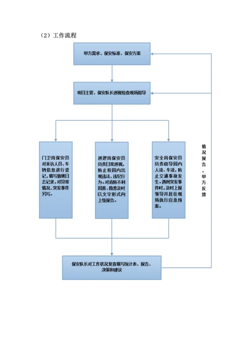 保安服务专题方案样本.docx