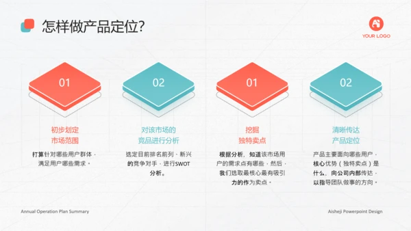 寻找产品定位产品经理项目汇报魔方通用PPT模板