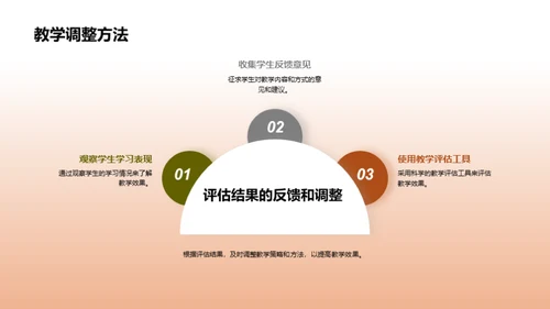 探索数字教学之路