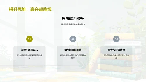 阅读习惯养成报告PPT模板