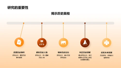 解读历史：研究之旅