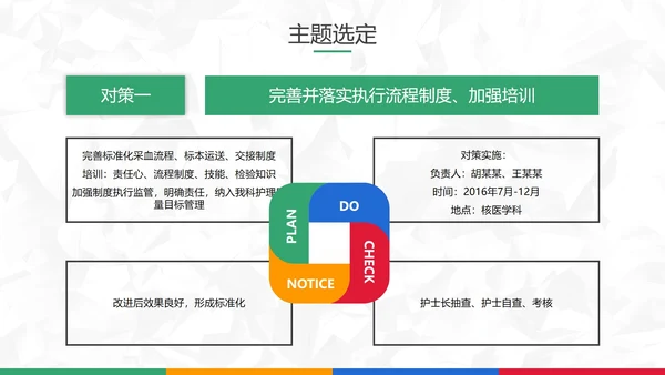 扁平风医院护理pdca循环品管圈案例PPT模板