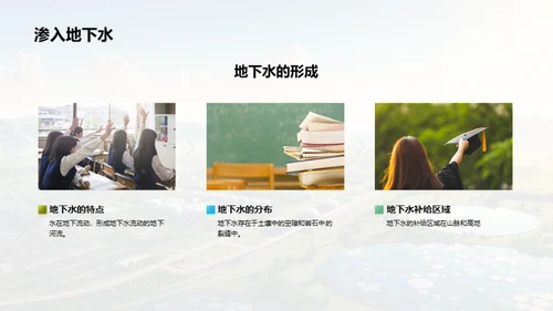 商务风教育培训教学课件PPT模板