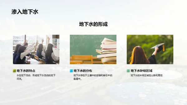 商务风教育培训教学课件PPT模板