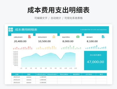 成本费用支出明细表