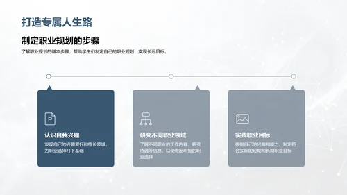 职业规划初探